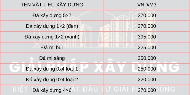 Cập Nhật Bảng Giá Vật Liệu Xây Dựng Mới Nhất 2025 3 Bảng giá đá xây dựng mới nhất 2025 – đá 1x2, 4x6, mi sàng, đá xanh.