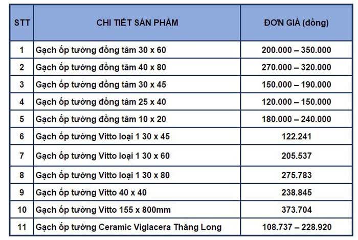  Bảng báo giá xây dựng chi tiết các loại gạch ốp tường
