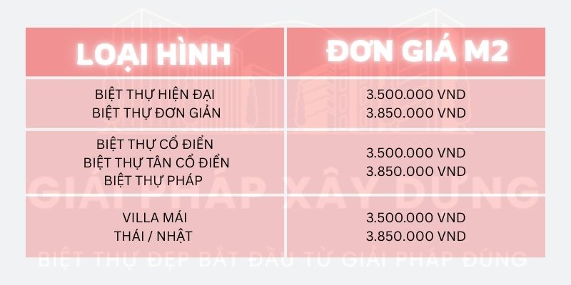 Giá Xây Dựng Phần Thô Biệt Thự – Sự Thật Đằng Sau Những Con Số 2 Bảng giá xây dựng phần thô biệt thự theo loại hình kiến trúc 2025.