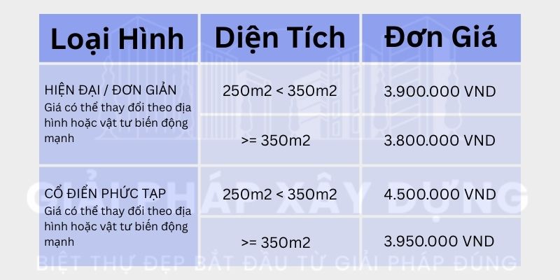 Giá Xây Dựng Phần Thô Biệt Thự – Sự Thật Đằng Sau Những Con Số 3 Bảng giá xây dựng phần thô biệt thự theo diện tích và phong cách 2025.