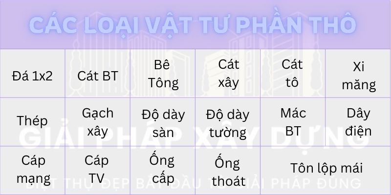 Giá Xây Dựng Phần Thô Biệt Thự – Sự Thật Đằng Sau Những Con Số 4 Danh sách các loại vật tư phần thô sử dụng khi xây dựng biệt thự.