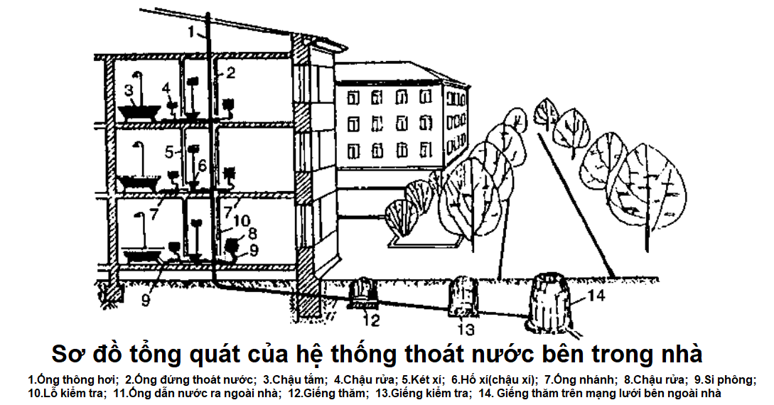 Hệ thông cấp thoát nước cho biệt thự villa