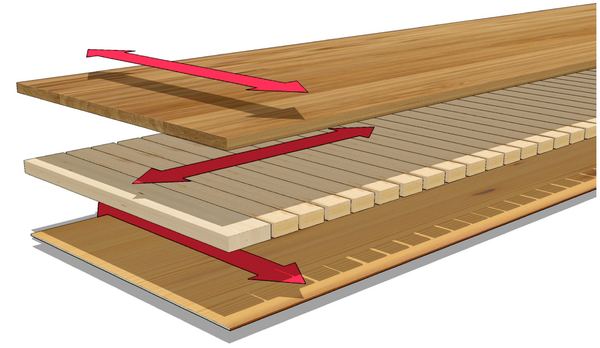 Gỗ Kỹ Thuật Bền Vững: Giải Pháp Sàn Gỗ Xanh Cho Biệt Thự Hiện Đại 2 cấu tạo gỗ kỹ thuật bền vững cho biệt thự