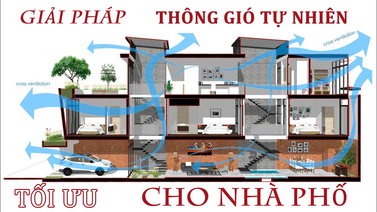 Giải pháp thiết kế thông gió