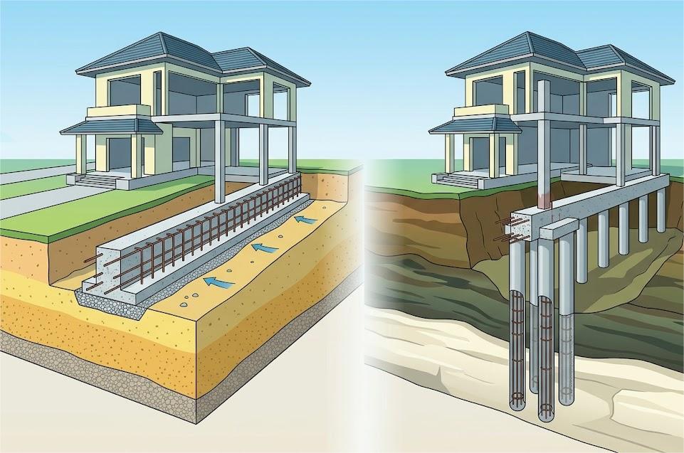 So sánh móng băng và móng cọc trong xây dựng biệt thự.
